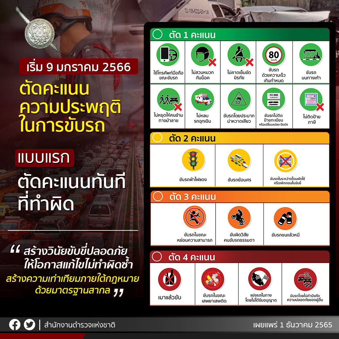 กฎหมายจราจรฉบับใหม่ -1