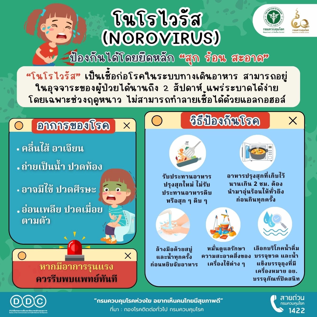 โนโรไวรัส