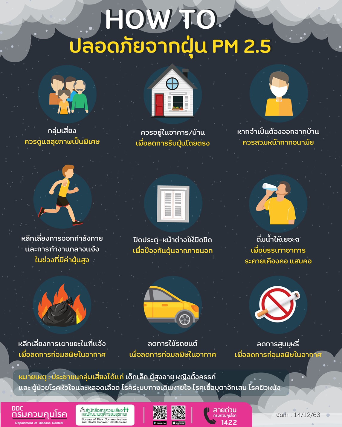 HOW TO ปลอดภัยจากฝุ่น PM 2.5