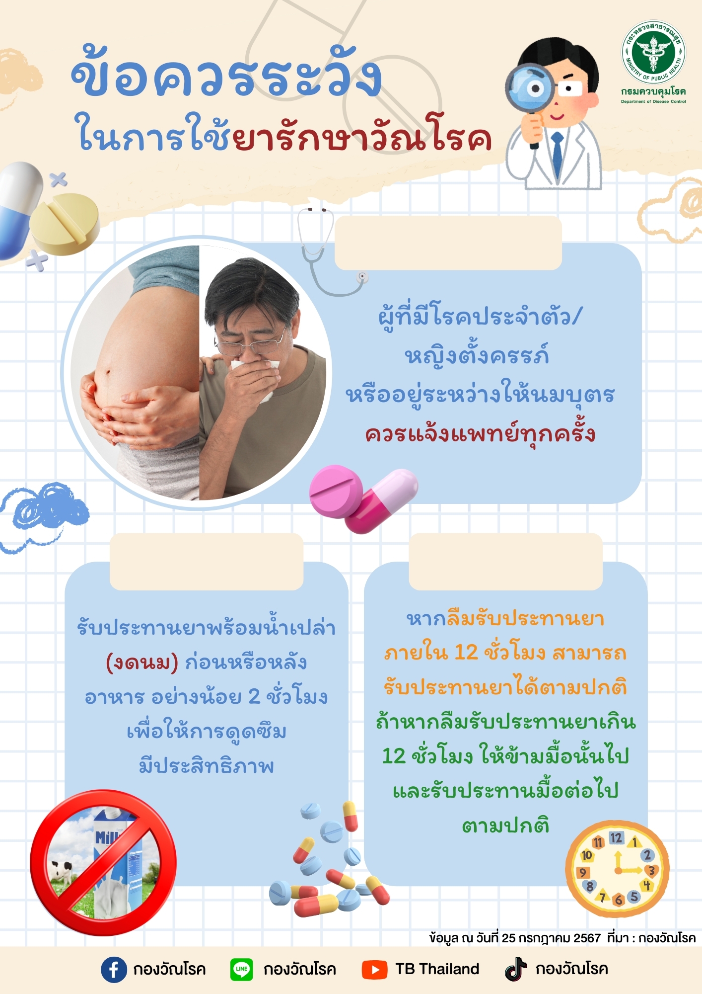 ข้อควรระวังในการใช้ยารักษาวัณโรค