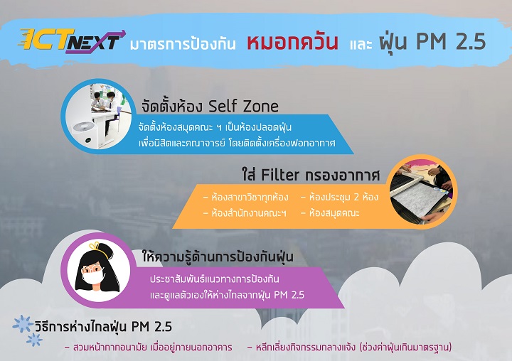มาตรการป้องกัน หมอกควัน และ ฝุ่น PM 2.5