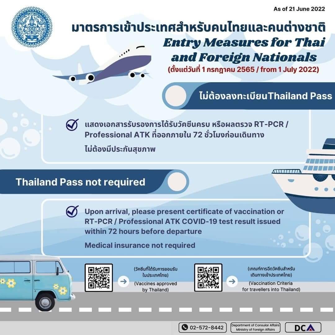 มาตรการเข้าประเทศสำหรับคนไทยและคนต่างชาติ