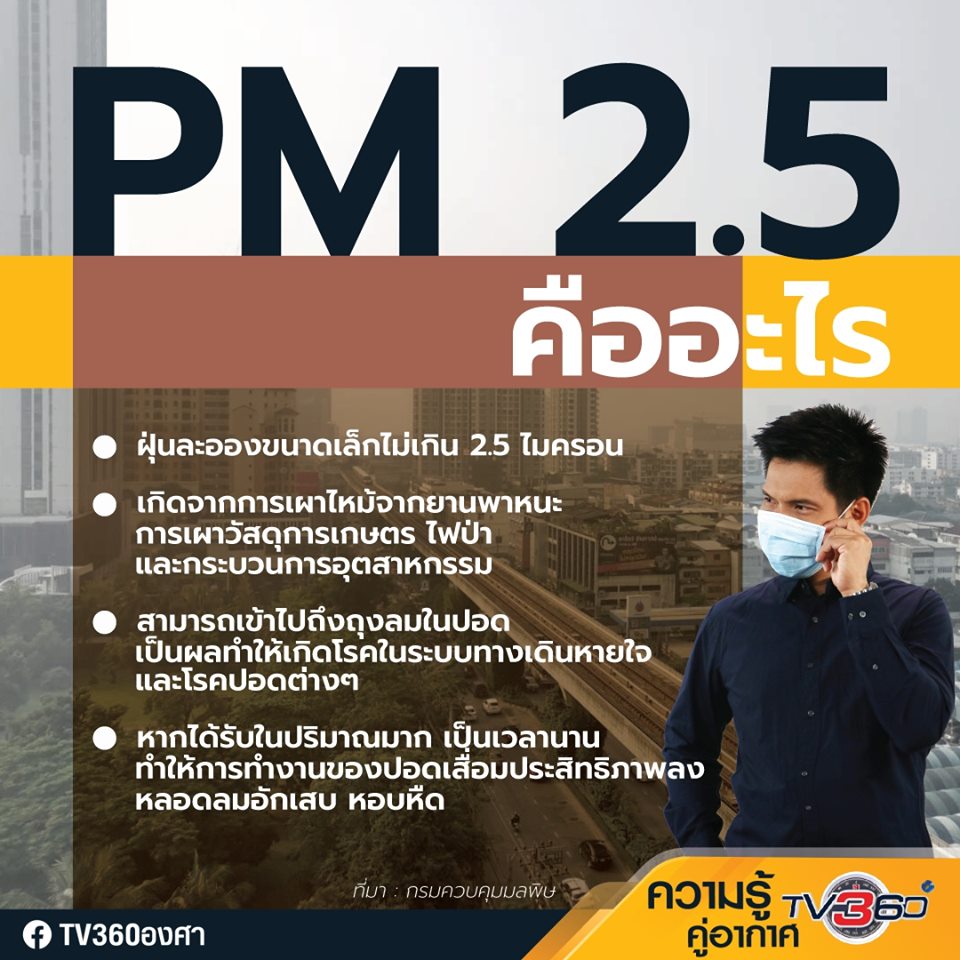PM 2.5 คืออะไรรร