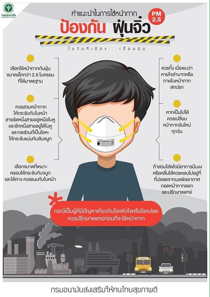 คำแนะนำในการใช้หน้ากาก ป้องกันฝุ่นจิ๋ว PM 2.5