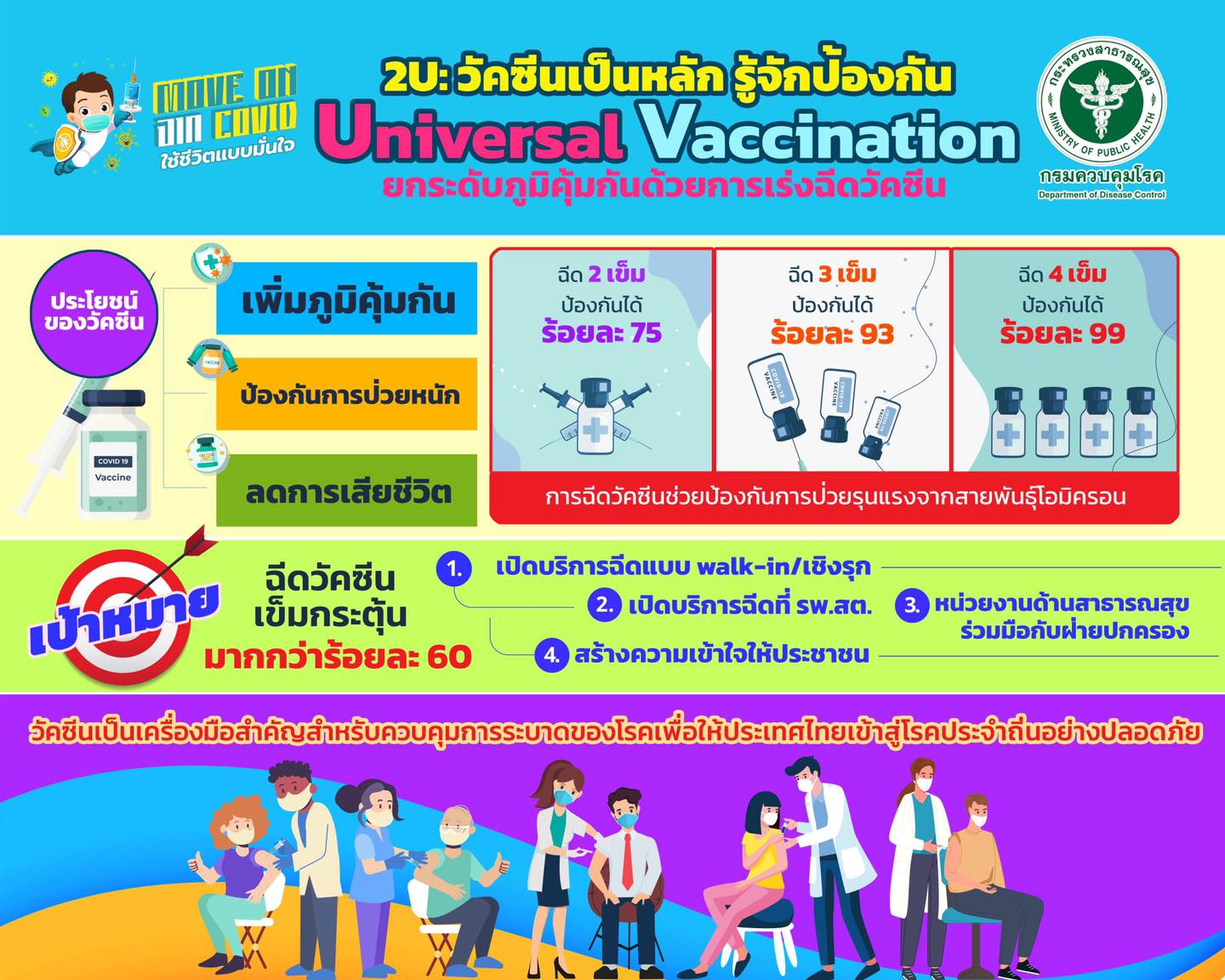 2U วัคซีนเป็นหลัก รู้จักป้องกัน
