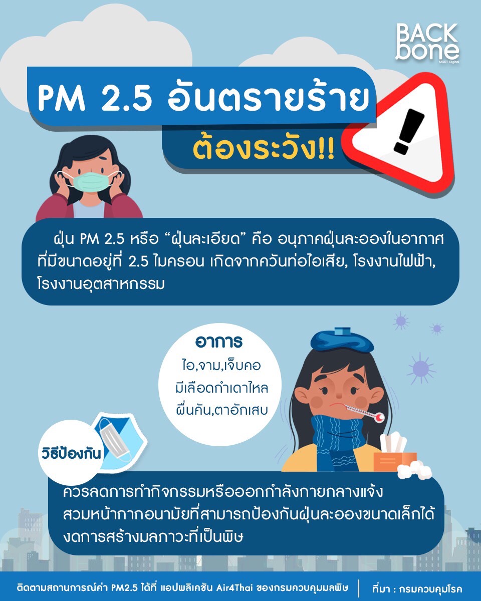 PM 2.5 อันตรายร้าย ต้องระวัง