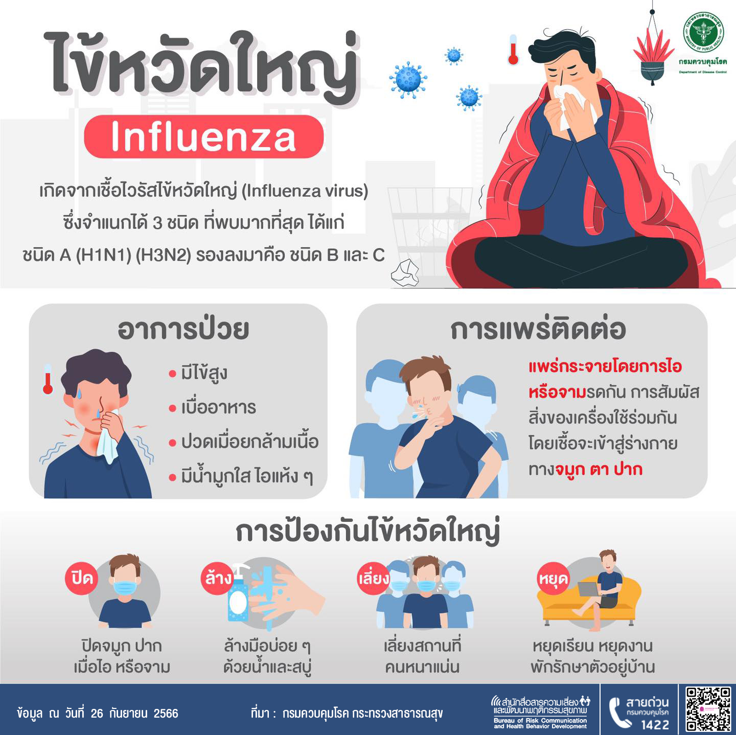 ไข้หวัดใหญ่ Influenza