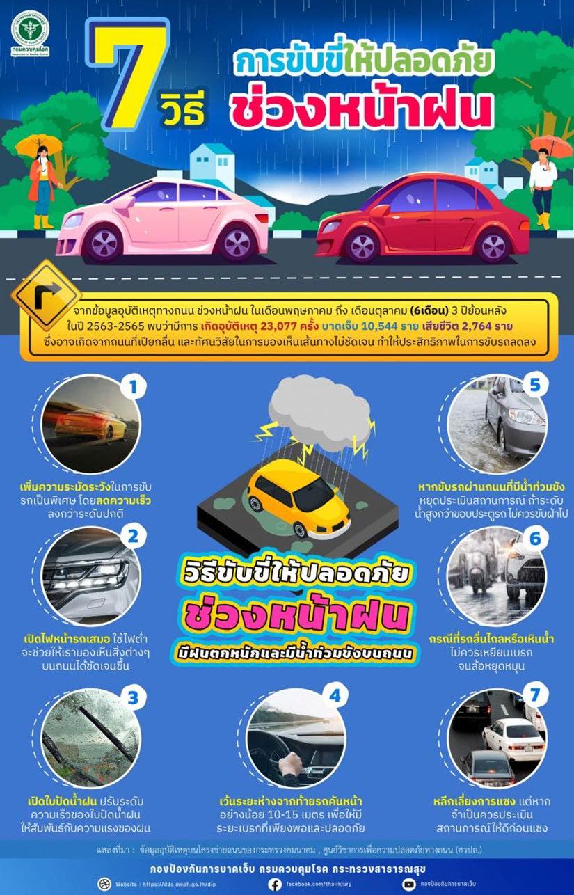 7 วิธี ขับขี่ให้ปลอดภัยช่วงหน้าฝน