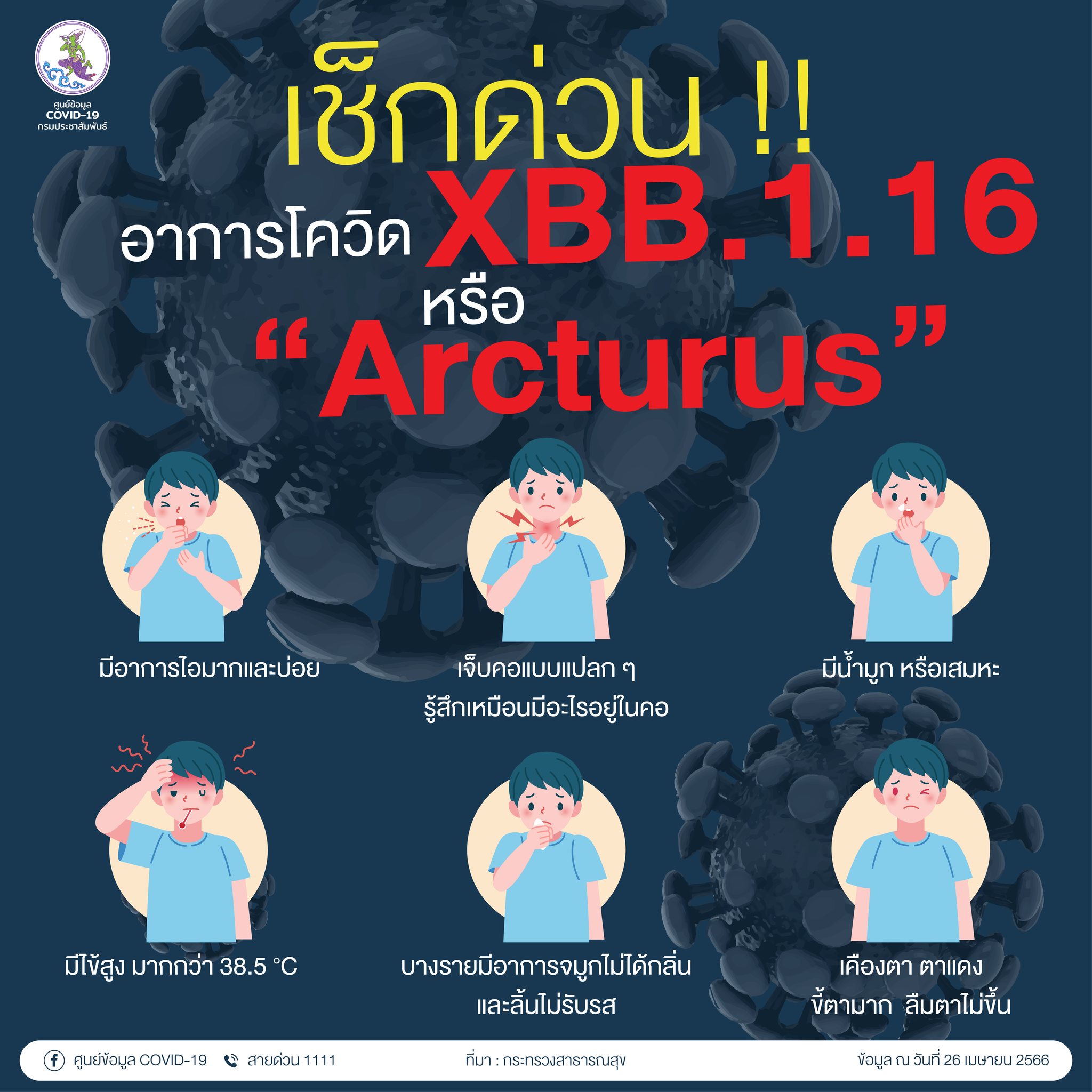 เช็กด่วน อาการโควิด XBB.1.16 หรือ Arcturus