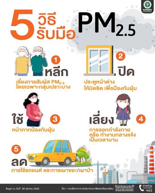 5 วิธีรับมือ PM2.5