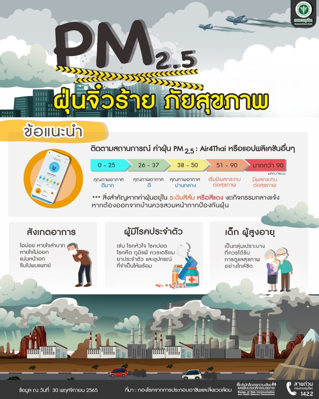 PM 2.5 ฝุ่นจิ๋วร้าย ภัยสุขภาพ