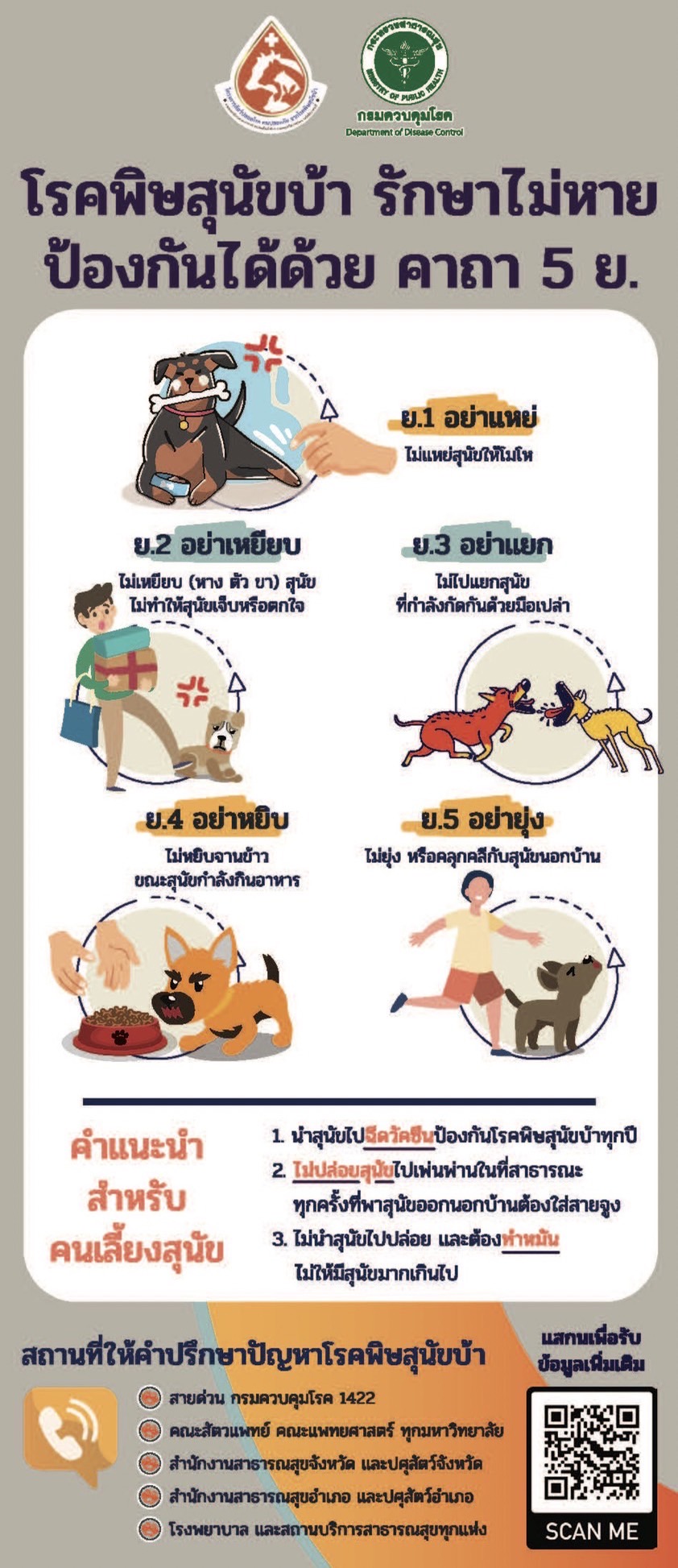 โรคพิษสุนัขบ้า รักษาไม่หาย ป้องกันด้วยคาถา 5 ย.