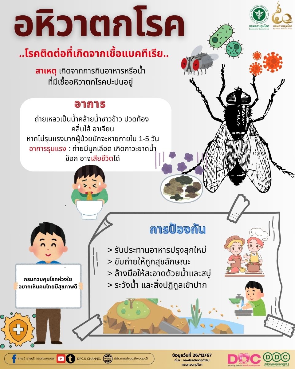 อหิวาตกโรค