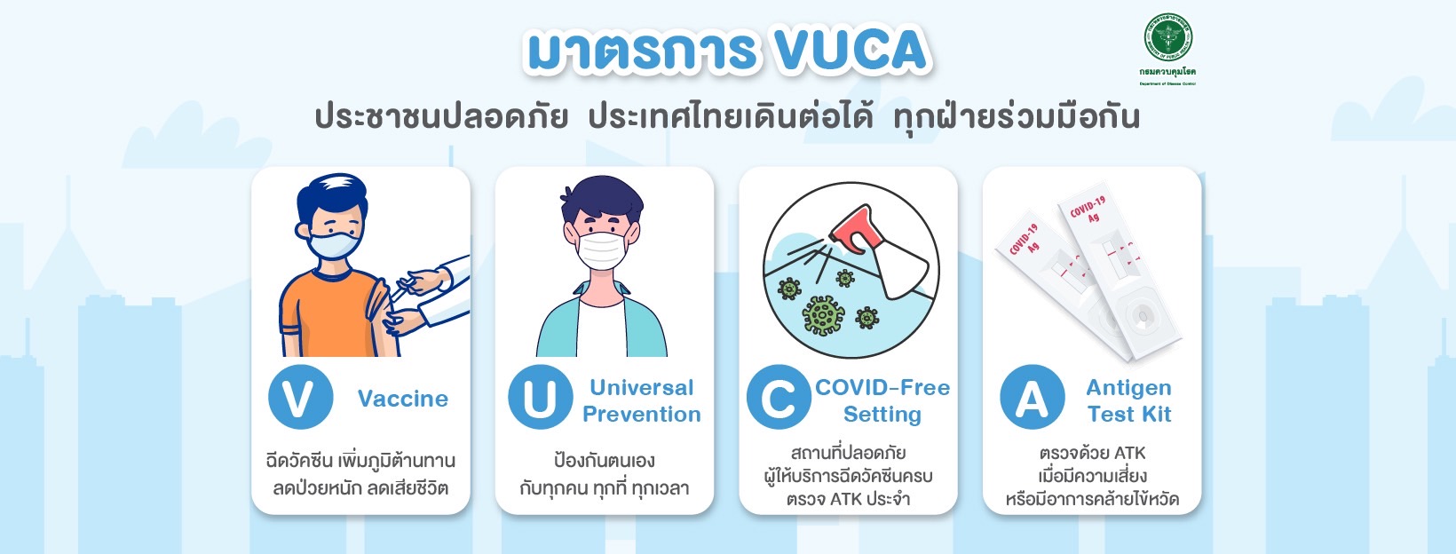 มาตรการ VUCA