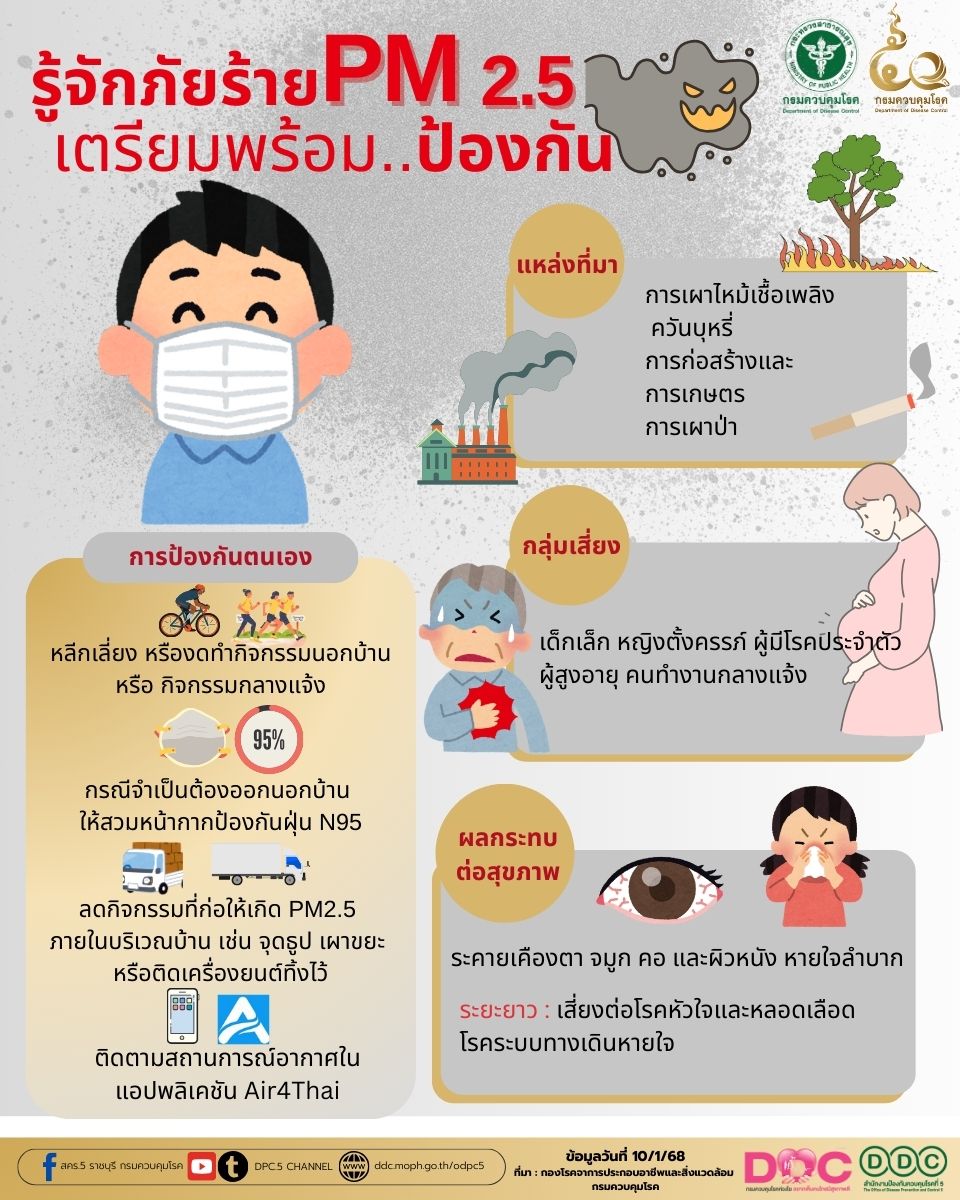 ฝุ่น pm2.5 เตรียมพร้อมป้องกัน